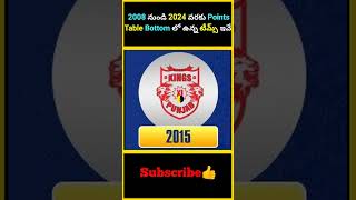 2008 నుండి 2024 వరకు Points Table Bottom లో ఉన్న టీమ్స్ ఇవే  factsmaavalite ipl2024 pointstable [upl. by Revkah]