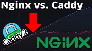 Nginx vs Caddy Performance [upl. by Waneta]