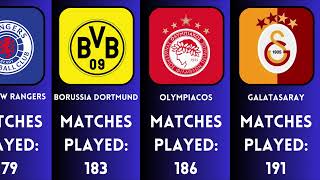 Champions League Teams with the Most Matches Played [upl. by Chaney13]