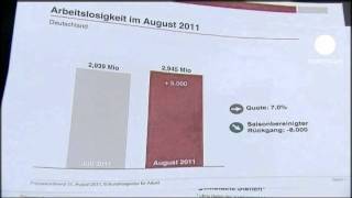 Arbeitslosenzahl in Deutschland saisonbereinigt leicht [upl. by Constantia]