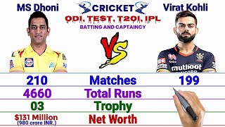 MS Dhoni vs Virat Kohli Full Comparison  Match Runs Average Strike Captaincy 100 and More [upl. by Vince]