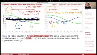 Lecture 20222 27 Comp Fin 2  Applied Mathematical Finance Interest Rate Model Calibration 4 [upl. by Terese]