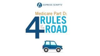 Medicare Part D Stages of Your Journey [upl. by Yr]