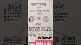 UPSC EXAM full PATTERN  UPSC SYLLABUS  UPSC ASPIRANTS  UPSC IAS shorts upsc viralvideo love [upl. by Cirdor]