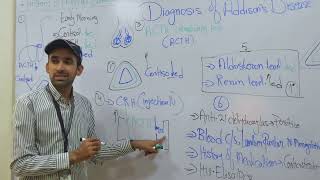 Diagnostic tests for Addisons DiseaseAdrenal Insufficiencyएडिसन रोग के लिए नैदानिक ​​परीक्षण [upl. by Kceb]