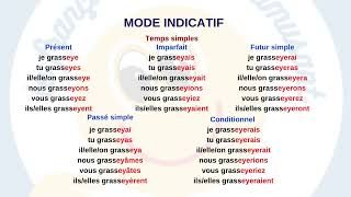 Tableaux des verbes en ayer eyer oyer uyer au mode indicatif [upl. by Octavian]