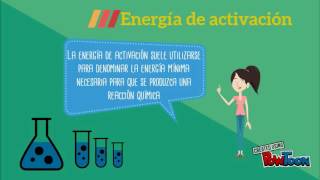 Teoria de la colisiones y Energia de Activación [upl. by Ecneitap]