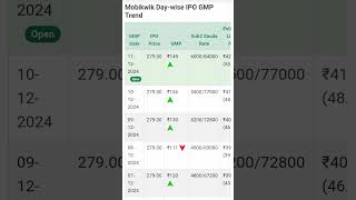 one mobikwik system ipo  one mobikwik system ipo gmp  learn stock market by aj [upl. by Aihsek]