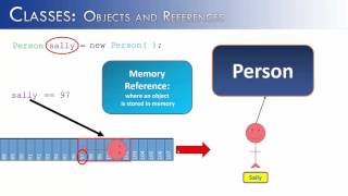 Classes Part 3 Objects and References Java [upl. by Leon]