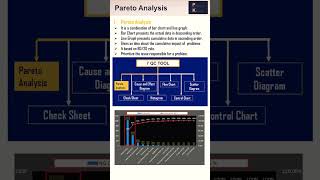 Pareto Analysis  7QC tool [upl. by Nitsug948]