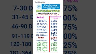 Bank of Maharashtra FD interest rates 2024  FD interest rates in Bank of Maharashtra [upl. by Lymn]