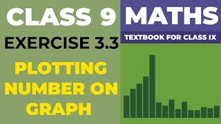 Plotting Number on Graph  Ex 33  Chapter3 Maths NCERT  Maths Addiction [upl. by Yrakaz]