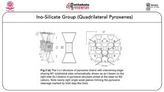 M12a Inosilicates pyroxenes [upl. by Orly]