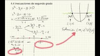 Inecuaciones de segundo grado [upl. by Oca]