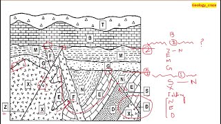 Geological cross section7 [upl. by Sucramat779]