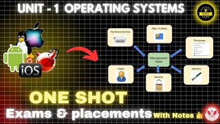 Operating System Course For Placements amp Exams  Unit 1 ONE SHOT  Al501  With NotesHindi🔥os [upl. by Noryt]