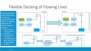 IBM Blueworks Live  December 2018 release preview [upl. by Lladnor854]