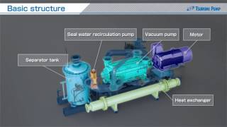 Tsurumi Condenser Vacuum Pump Package（Model ＶＭＡＦ）Tsurumi Pump [upl. by Zackariah179]