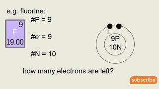 bohrs atomic model first pastulate settlement of electron in orbits [upl. by Coffeng]