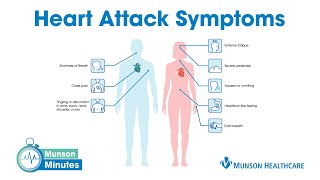 Symptoms of a Heart Attack  Munson Minutes [upl. by Chloette]