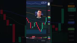 Analisis CORE Alcista ⭐️ 10 de Noviembre 🔥 Analisis BTC criptomonedas bitcoin ETH [upl. by Shermie]