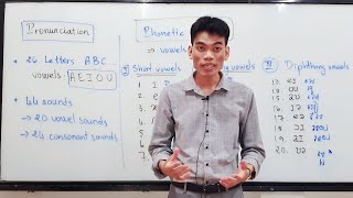 English Pronunciation  Phonetic Symbols  Vowel sounds  សំឡេងស្រៈទាំង ២០ ក្នុងភាសាអង់គ្លេស [upl. by Alverson]