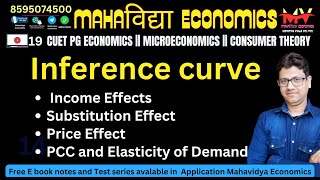 19 Price effect income effect substitution effect  indifferent curve cuetpgeconomics  pgt [upl. by Beitnes719]