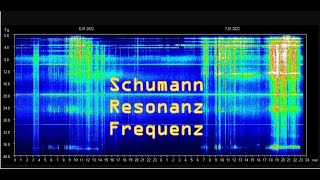 Hohe Schumann Resonanz Frequenz Schumann Resonanz Frequenz [upl. by Kwon480]