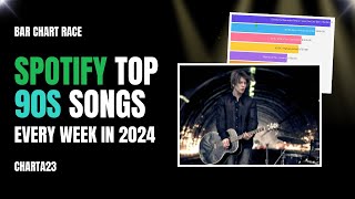 Top 90s Songs 2024  Spotify [upl. by Wayolle]