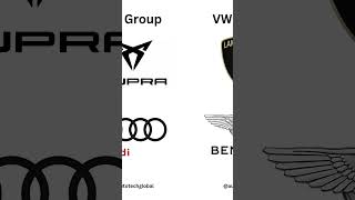 Volkswagen Group volkswagen vw skoda seat cupra audi bentley ducati lamborghini porsche [upl. by Anitnoc579]