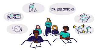 Wat doet de examencommissie voor jou [upl. by Lemkul]