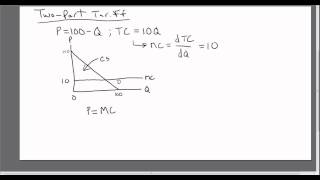 Economics of the TwoPart Tariff or Twopart Pricing Strategy [upl. by Mallina]