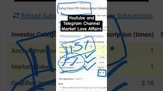 Sahaj Solar SME IPO  2nd Day Subscription Status  GMP SAHAJSOLARIPO SAHAJIPO [upl. by Dede]