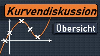 Übersicht Kurvendiskussion Hochpunkte Tiefpunkte Wendepunkte Krümmung Monotonie Nullstellen [upl. by Atikahc]