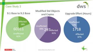 The JDE EnterpriseOne Simplified Upgrade [upl. by Mohandis]