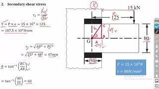 Difference between Axial Loading and Transverse Loading [upl. by Kennedy]