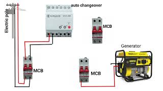 Automatic  Auto changeover switch  connection electric [upl. by Janine]