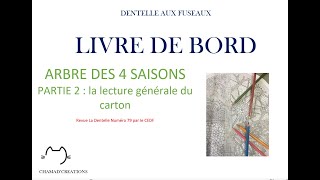 Livre de bord lARBRE DES 4 SAISONS partie 2 La lecture générale du carton [upl. by Yelnet]