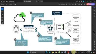 ServiceNow Discovery 5 Discovery overview [upl. by Llenoil]