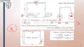 statically indeterminate frames using Virtual Work method 01 [upl. by Rehsu]