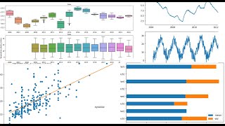 Data visualization with python  Create and customize plots using Matplotlib seaborn and pandas [upl. by Hoover]