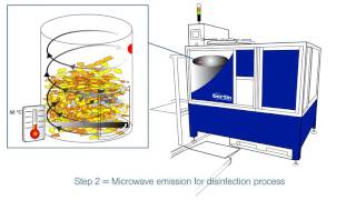 Sterilwave Hazardous Waste Management Process Description [upl. by Isador]