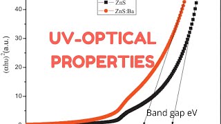 Bandgap Eg of UV visible absorption spectra using Taucs plot methodorigin origin tutorial [upl. by Anayhd]