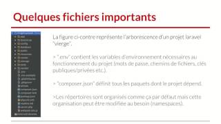 Présentation du framework Laravel [upl. by Ennairam]