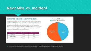 Pharmacy Technicians Process of Prescription Checking [upl. by Nodlehs605]