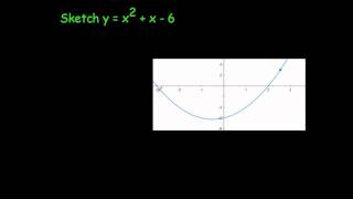 Sketching Quadratics [upl. by Selma]