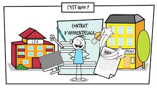 Contrat dapprentissage  1 minute pour comprendre [upl. by Casper]