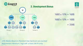 Longrich Compensation Plan Video  Full Video [upl. by Jessamyn]