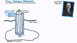 The Frasch Process [upl. by Salinas616]