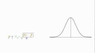 How to calculate Margin of Error Confidence Interval for a population proportion [upl. by Salas965]